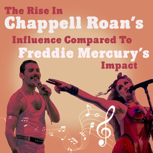 The Rise in Chappell Roan's Influence Compared to Freddie Mercury's Impact